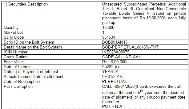 Bank of Baroda Perpetual Bonds