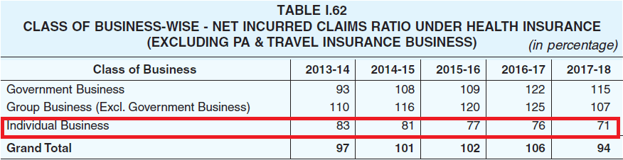 health insurance claims settlement data best health insurance company by claim settlement