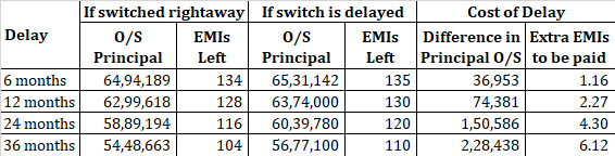 reduce home loan interest rate pay switching fee MCLR vs RLLR external benchmark loan