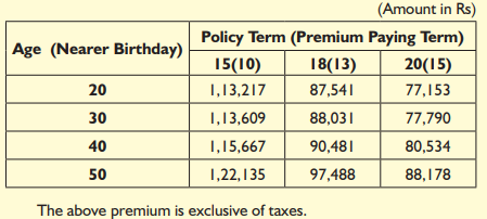 LIC Bima Jyoti plan 860 table 860
 review sample premiums