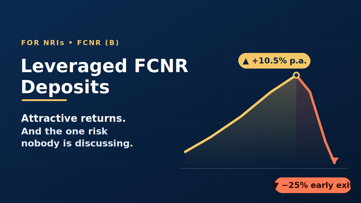 FCNR leverage risk NRI